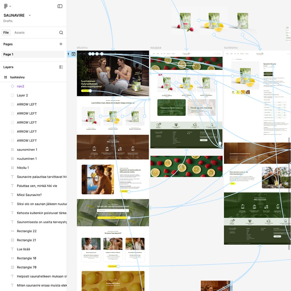 Figma workspace showing the Saunavire page designs linked by blue prototype arrows, layer list at left.